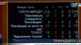 Рада проголосовала за законопроект Зеленского, возвращающий полномочия НАБУ и САП