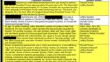 В США назревает скандал: Минюст спешно удалил файлы Эпштейна с показаниями на Трампа