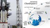 Индия попробует отправить к Луне миссию Chandrayaan-2