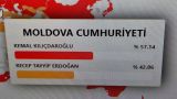 На выборах президента Турции Молдавия «проголосовала» против Эрдогана