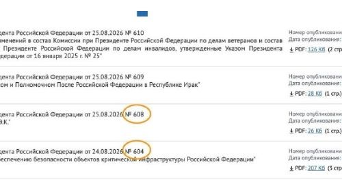 Пробел 604−608: Путин подписал три секретных указа в день визита главы ЦРУ в Москву