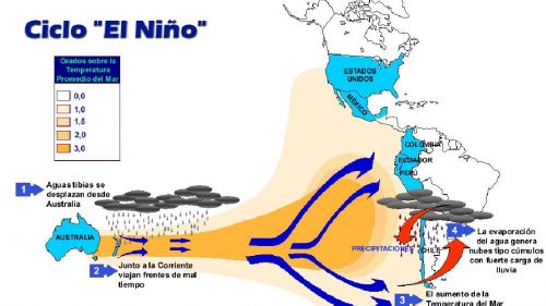NOAA: в Тихом океане родился самый сильный Эль-Ниньо за 140 лет