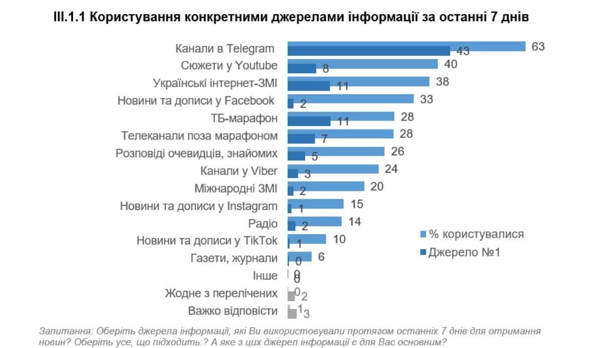 Политика страны тг канал