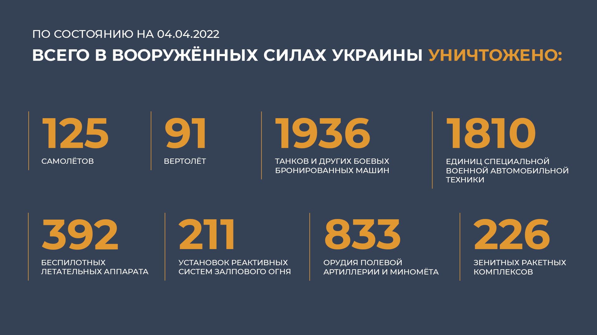 Сколько рф потеряла на украине